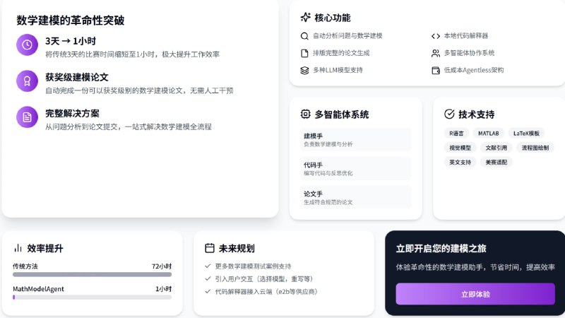 MathModelAgent专为数学建模设计的智能助手，让复杂的数学建模工作变得简单高效.适用场景:数学建模竞赛、学术研究、数据分析项目、科研论文写作、教学辅助工具