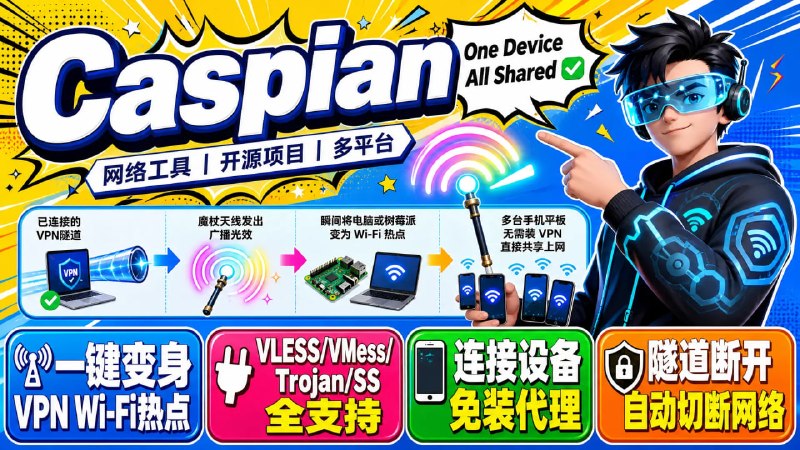 💠 Caspian — 将 VPN 连接共享为 Wi-Fi 热点📦 网络工具 ｜ 开源项目 ｜ Windows / macOS / Linux / Raspberry Pi