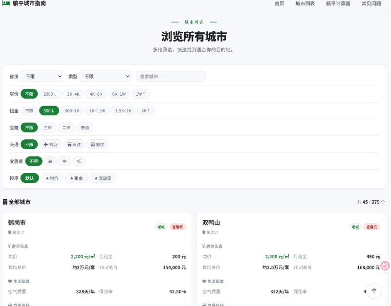 躺平城市指南 | 为自由职业者与远程工作者推荐适合躺平的城市精选中国适合躺平的宜居城市，基于房价、租金、医疗、交通、环境等多维度数据，内含躺平计算器，帮你测算需要多少存款和被动收入才能实现躺平