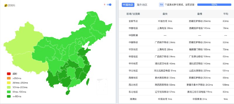 告别200ms高延迟！通过Cloudflare优选拯救国外VPS点击访问#教程 #Cloudflare