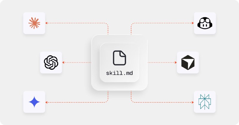 #skill 中国专利.skill：
