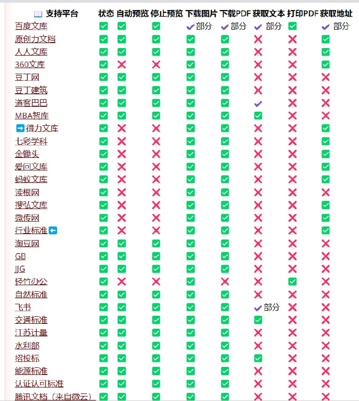 你能看见多少我能下载多少&下载公开免费的PPT、PDF、DOC、TXT等文件百度|原创力|人人|360文库|豆丁|豆丁建筑|道客|MBA智库|得力|七彩学科|金锄头|爱问|蚂蚁|读根网|搜弘|微传网|淘豆网|GB|JJG|行业标准|轻竹办公|自然标准|交通标准|飞书|江苏计量|水利部|招投标|能源标准|认证认可标准|腾讯文档等公开免费文档下载点击访问#油猴脚本