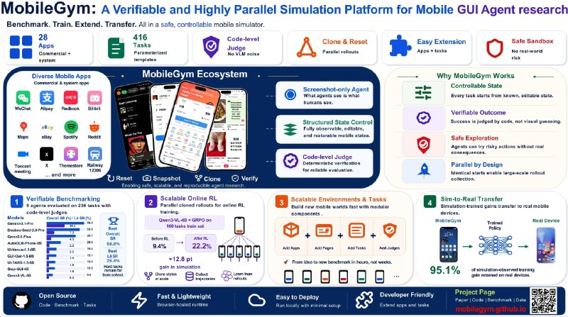 MobileGym：面向手机 GUI Agent 研究的可验证、高度并行的仿真平台一个跑在浏览器里的手机模拟环境，整个环境状态完全可编程