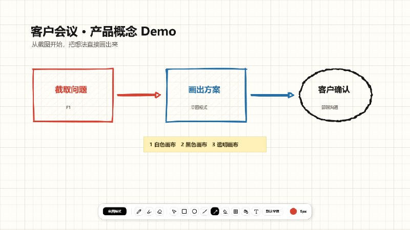 SnapMoment截图即画布，让灵感、OCR 与翻译在一个工具里完成