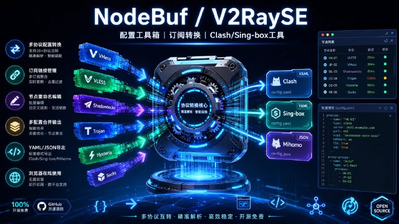 🛠 🔁 NodeBuf / V2RaySE📦 配置工具箱 ｜ 订阅转换 ｜ Clash / Sing-box工具