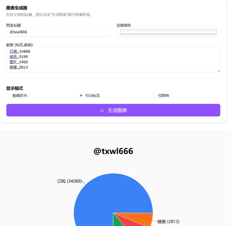 免费在线饼图生成器强大且免费的饼图生成器，即时让您的数据栩栩如生