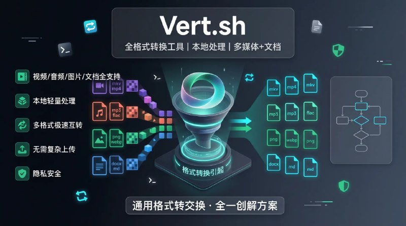 🔄 🔁 Vert.sh 文件转换器📦 全格式转换工具 ｜ 本地处理 ｜ 多媒体+文档转换