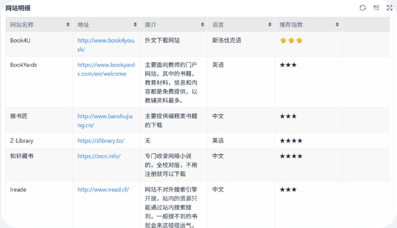 电子书下载网站大全聚合了超多网友分享的电子书搜索下载网站，再也不用担心找不到书了点击访问#电子书资源