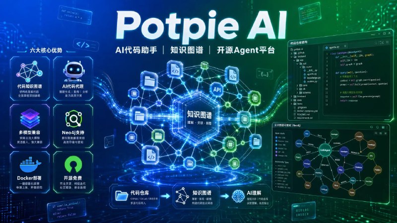 🔁 Potpie AI📦 AI代码助手 ｜ 知识图谱 ｜ 开源Agent平台➤ 代码知识图谱｜自动解析整个代码仓库结构➤ AI代码代理｜支持调试 / 开发 / 测试等场景➤ 多模型兼容｜支持 OpenAI / Ollama / Anthropic➤ Neo4j支持｜基于图数据库构建代码关系➤ Docker部署｜支持本地私有化运行➤ 开源免费｜GitHub 持续维护更新🌐 项目地址：
