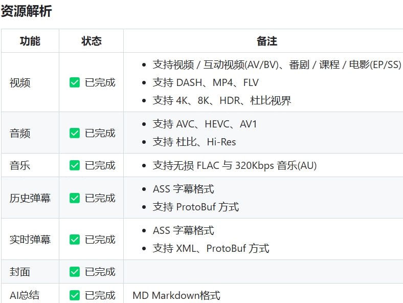 BiliTools - 哔哩哔哩工具箱跨平台哔哩哔哩工具箱，支持视频、音乐、番剧、课程下载