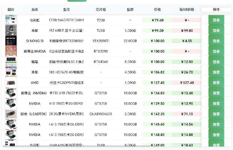 显卡比价快选高性价比显卡，支持品牌、显存、平台、店铺类型等多维筛选