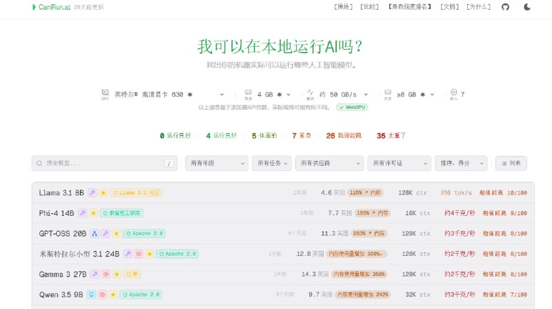 🧠 🔁 CanIRun.ai📦 本地AI检测 ｜ 模型兼容性 ｜ 硬件分析工具