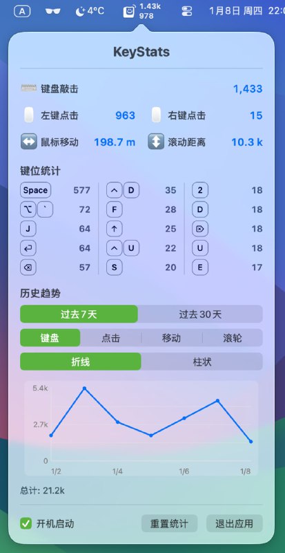 KeyStats | macOS/Windows 键鼠统计菜单栏应用可以统计用户每日的键盘敲击次数、鼠标点击次数、鼠标移动距离和滚动距离