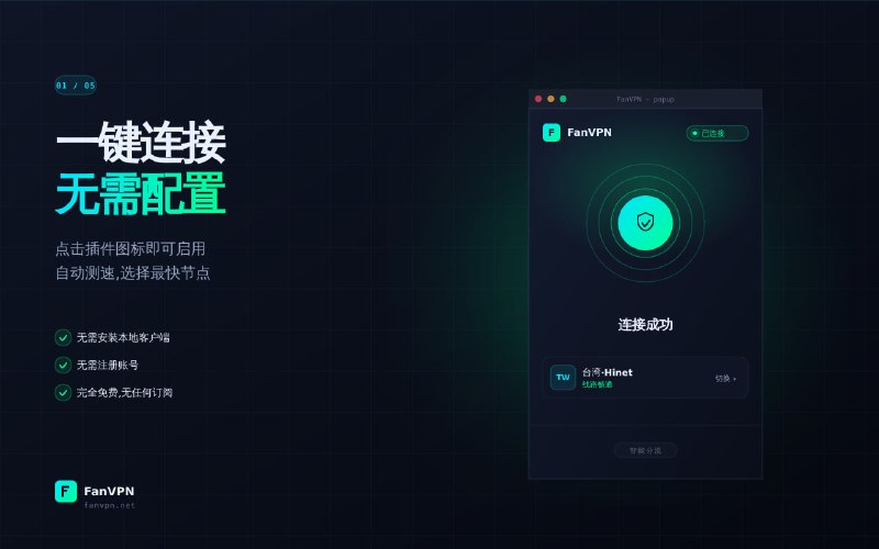 🔁 FanVPN📦 Chrome翻墙插件 ｜ 免费代理 ｜ 一键科学上网➤ 完全免费｜无广告 无内购 无付费功能➤ 无需注册｜不用手机号 邮箱即可使用➤ 一键连接｜安装即可科学上网➤ 智能分流｜国内直连 海外自动代理➤ 多国节点｜支持美日港韩台等地区➤ 隐私保护｜TLS加密 + 无DNS泄露 + 零日志🌐 官网：