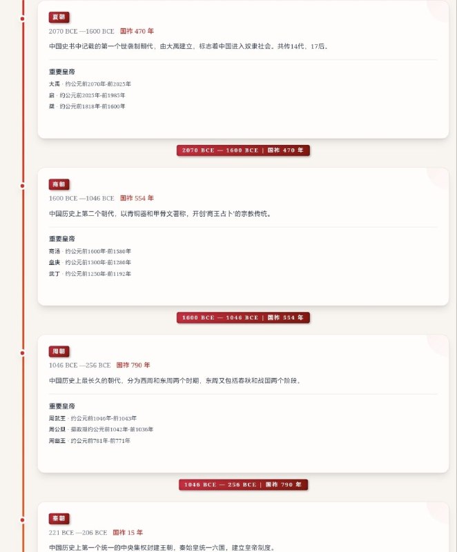 中国24史五千年的文明积淀，二十四朝的兴衰更替