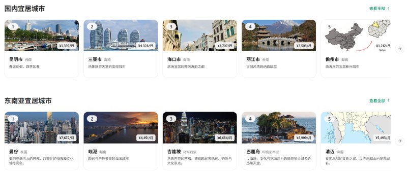 全球华人数字游民的宜居城市指南提供覆盖 1377 座城市、89 个国家/地区 的全球宜居指数，重点面向数字游民与自由职业者