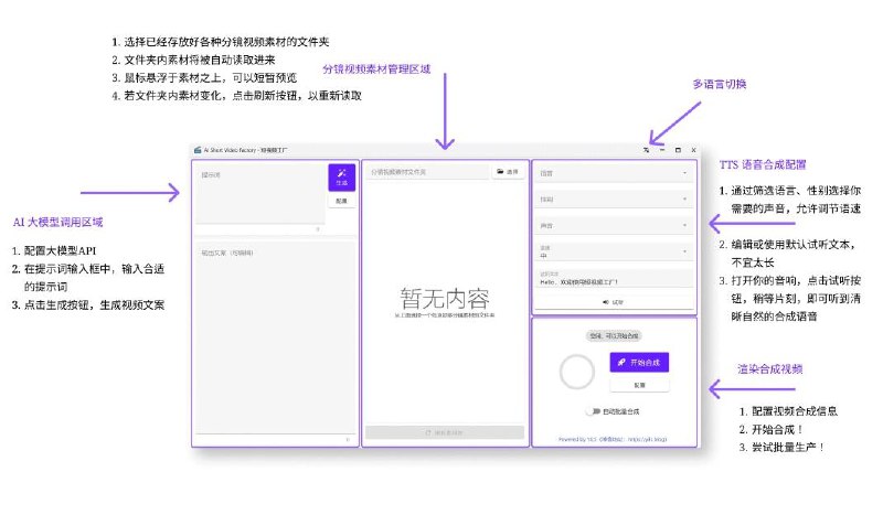 一个自动、批量剪辑视频的工具通过提示词+视频分镜素材，快速且自动剪辑，集成了文案生成、语音合成、视频剪辑、字幕特效等，适合搬运视频或做矩阵账号～