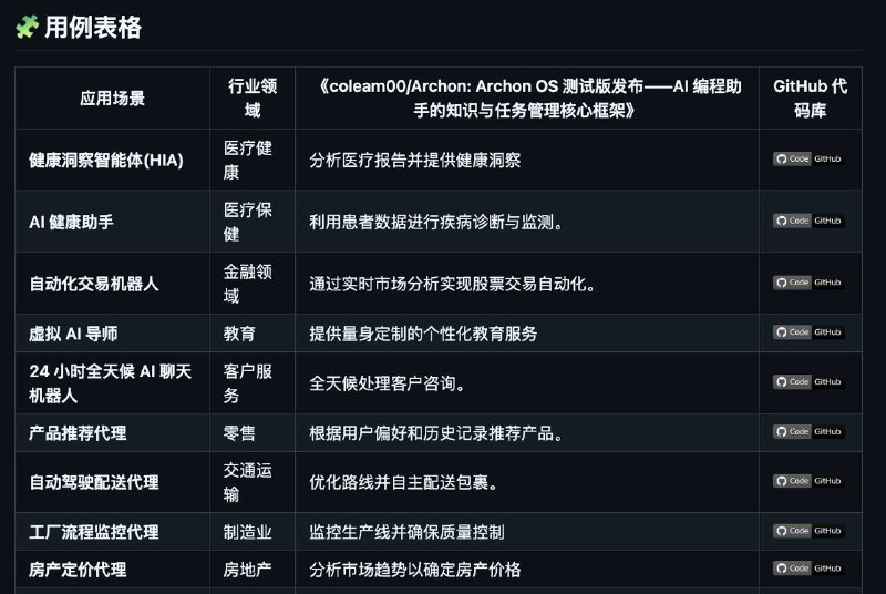 这里收集AI的实用案例包括用作股票交易、给健康建议、制定学习计划等，了解最新的AI应用方向，为学习生活提供便利～