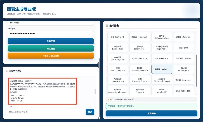 图表生成工具内置45种图表，从柱状图、折线图，到小众一点的弦图、沃罗诺伊图等都有，上传数据后，AI根据你的需求找出最合适的图表类型，并直接生成对应图表～