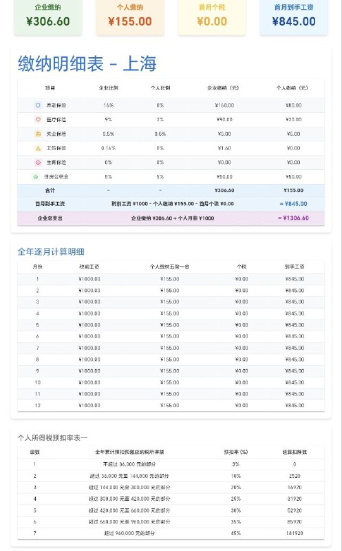 我的工资一款专为国内上班族设计的税后工资计算器，能帮助您精准计算并清晰了解自己的实际收入