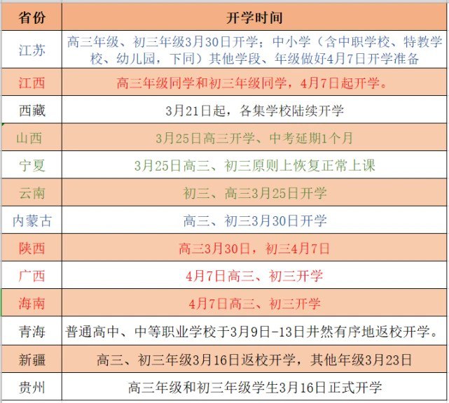 #热门资讯 全国十三个省份确定开学时间从地域来看，基本上以北方、西北地区为主，尤其是西北更多，有西藏、青海、内蒙古、新疆、陕西、山西、宁夏等，而青海则是宣布最早开学的地区
