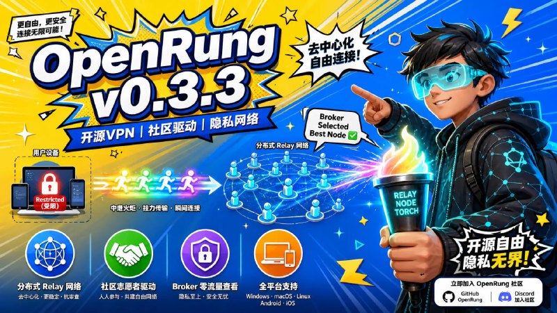 🌐 OpenRung v0.3.3 (Build 10)📦 开源 VPN ｜ 社区驱动 ｜ 隐私网络📌 详情请展开列表