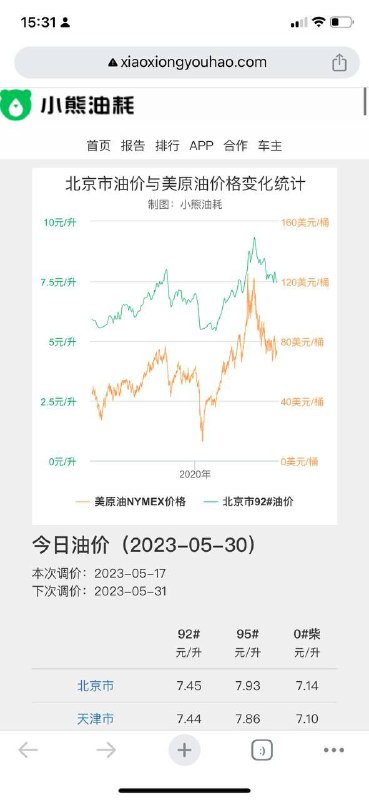 全国油价查询，详细到各省各市的调价时间