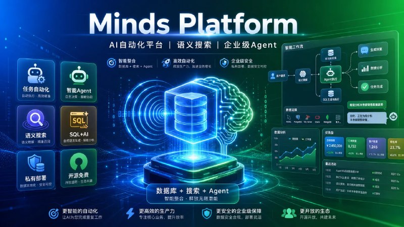 🔁 Minds Platform📦 AI自动化平台 ｜ 语义搜索 ｜ 企业级Agent➤ AI自动化｜支持任务执行与工作流自动化➤ 智能Agent｜Anton 可自动处理报告 / API / 邮件等任务➤ 语义搜索｜支持海量知识库与文档检索➤ SQL + AI｜可直接连接数据库与大模型➤ 私有化部署｜支持本地 / VPC / 云端部署➤ 开源免费｜GitHub 持续维护更新🌐 项目地址：