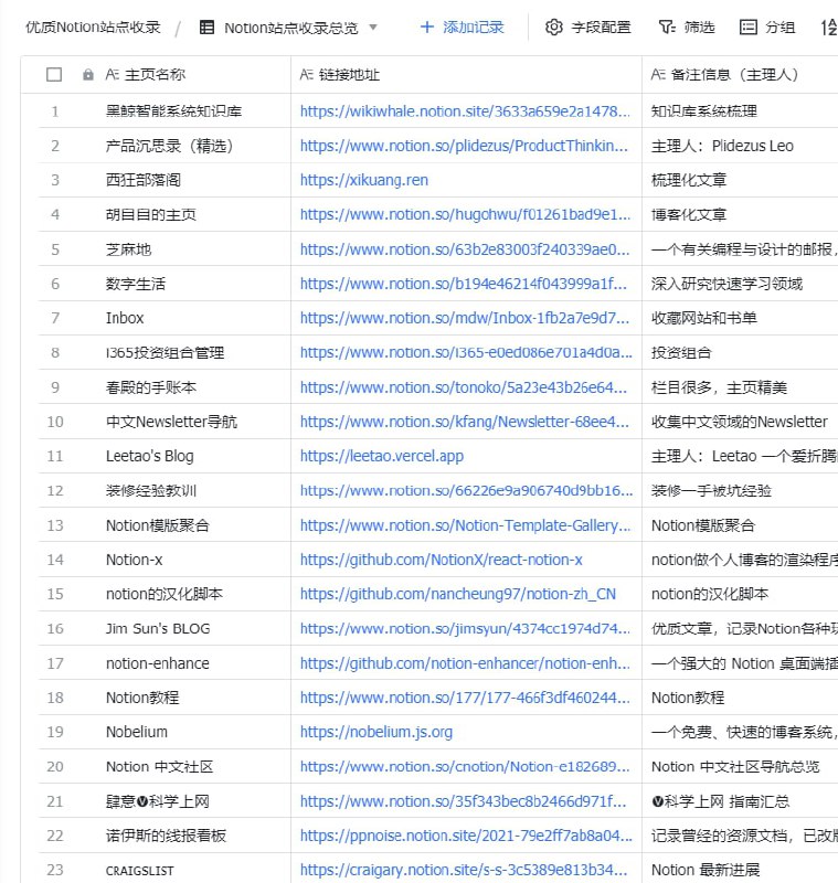 WIKI文档已更新，主要增加Notion优质站点的收录#Notion