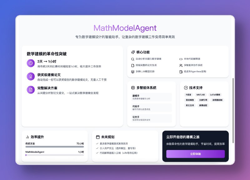 AI自动数学建模，完成论文AI自动分析问题，数学建模，编写代码，纠正错误，最后生成获奖级别的建模论文，需要可以收藏～