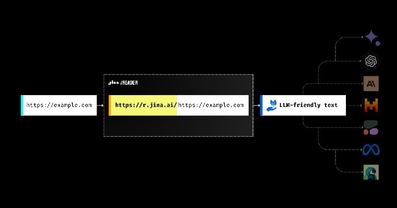 #AI #工具 Jina Reader - 一个实用的网页内容提取工具 在线使用：