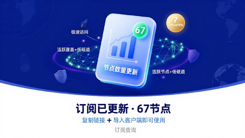 订阅已更新（2026/4/8）节点67个  部署的CF 请求次数太多了 又炸了   如果觉得CF 还可以 最好自己去部署一下 油管教程多的事 小白也一看就会  注意：打开网址进入复制订阅🚀 获取地址： 