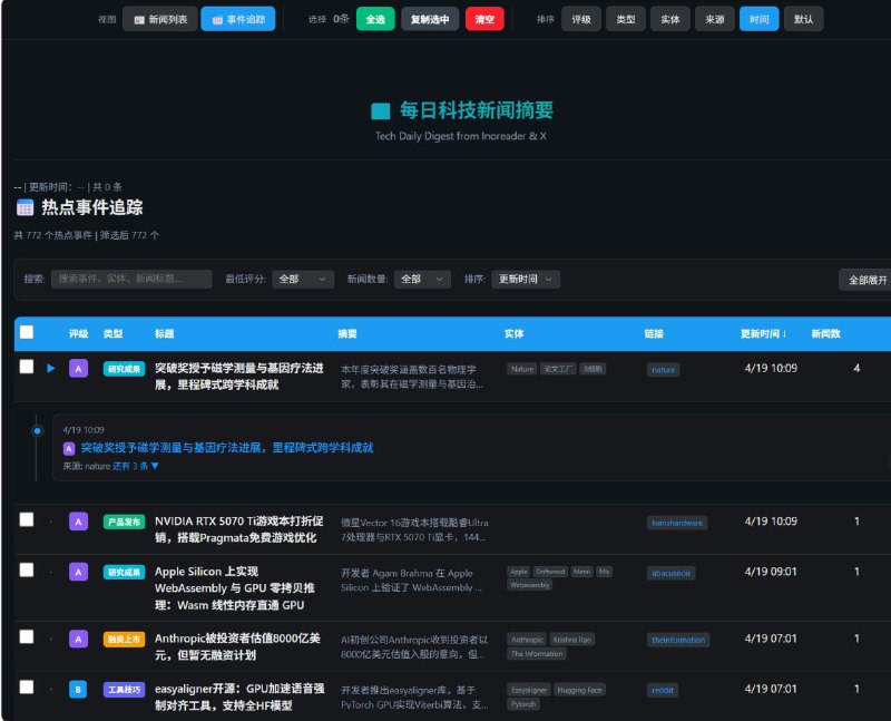 每日科技新闻摘要 | Tech Daily由 OpenClaw 自动生成 ·新闻概要点击访问#新闻