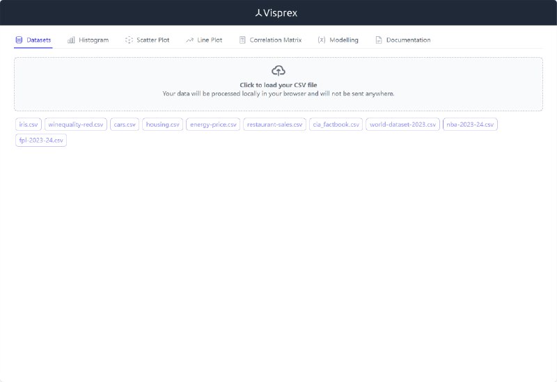 Visprex 数据集可视化工具在浏览器本地运行的数据分析与可视化工具，支持加载 CSV 文件并生成直方图、散点图、折线图、相关矩阵等多种图表