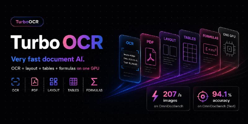 TurboOCR最快的 GPU 文档解析器 — OCR · 版面 · 表格 · 公式 → Markdown，单卡 200–559 张/秒