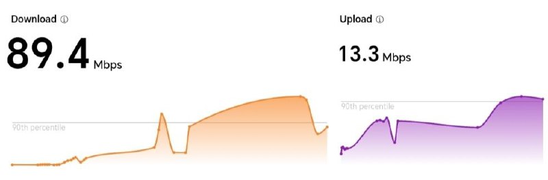 下载速度 89.4Mbps 上传速度 13.3Mbps今日订阅已更新如遇更新不了订阅尝试先把链接复制到浏览器访问，如能正常加载出文件或者代码(编码)则再次尝试更新订阅